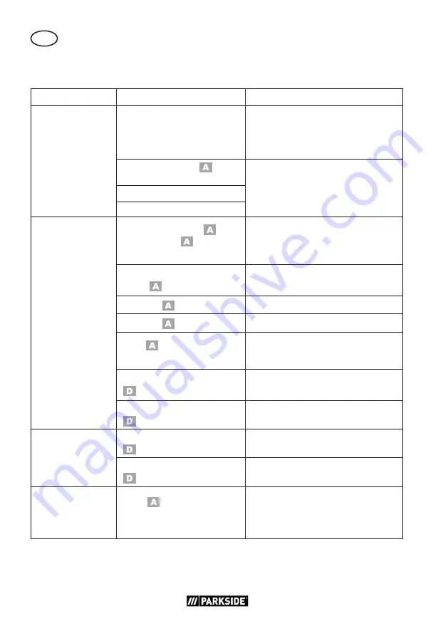 Parkside PWS 20 A1 Translation Of The Original Instructions Download Page 86