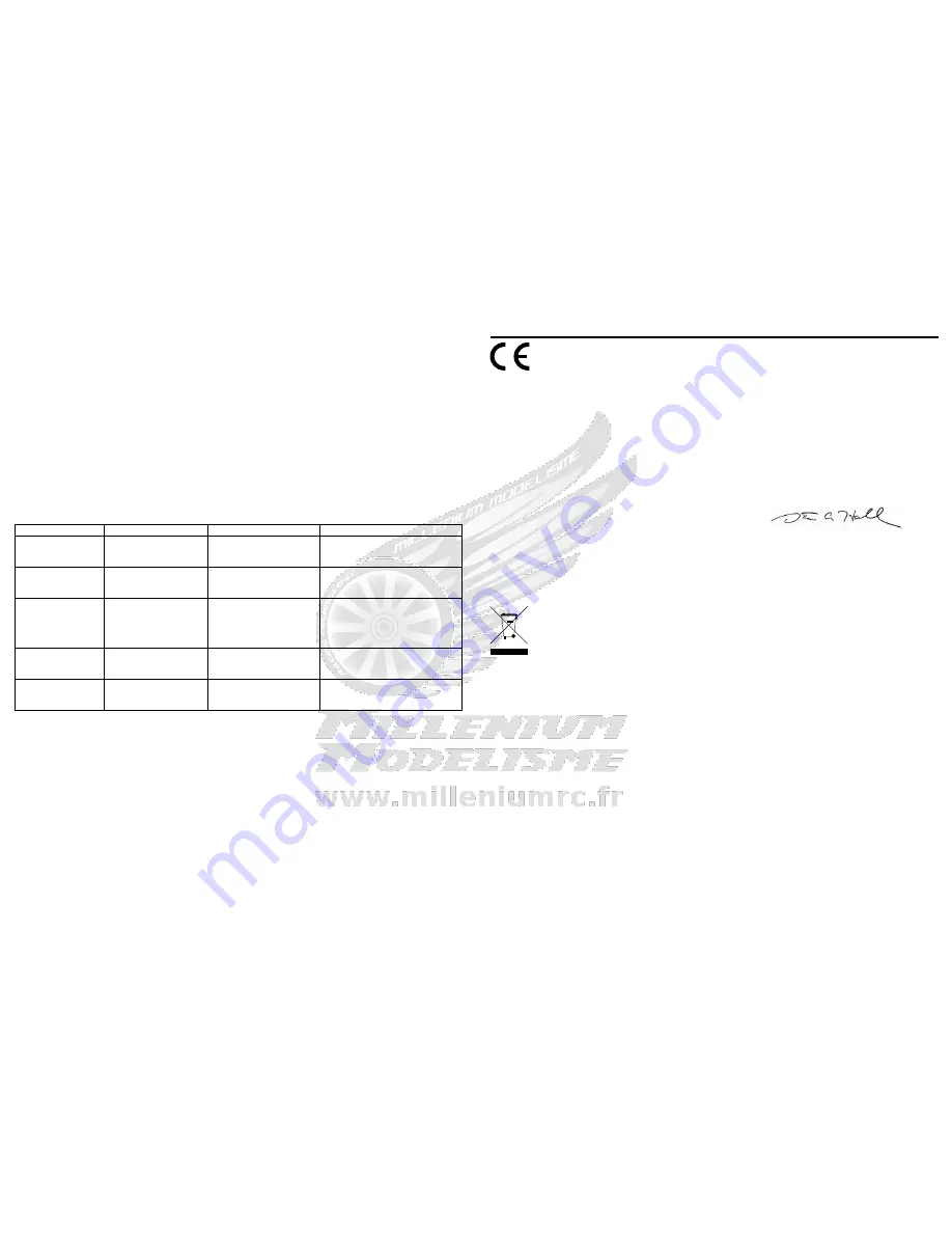 PARKZONE P-5ID MUSTANG BL Instruction Manual Download Page 11