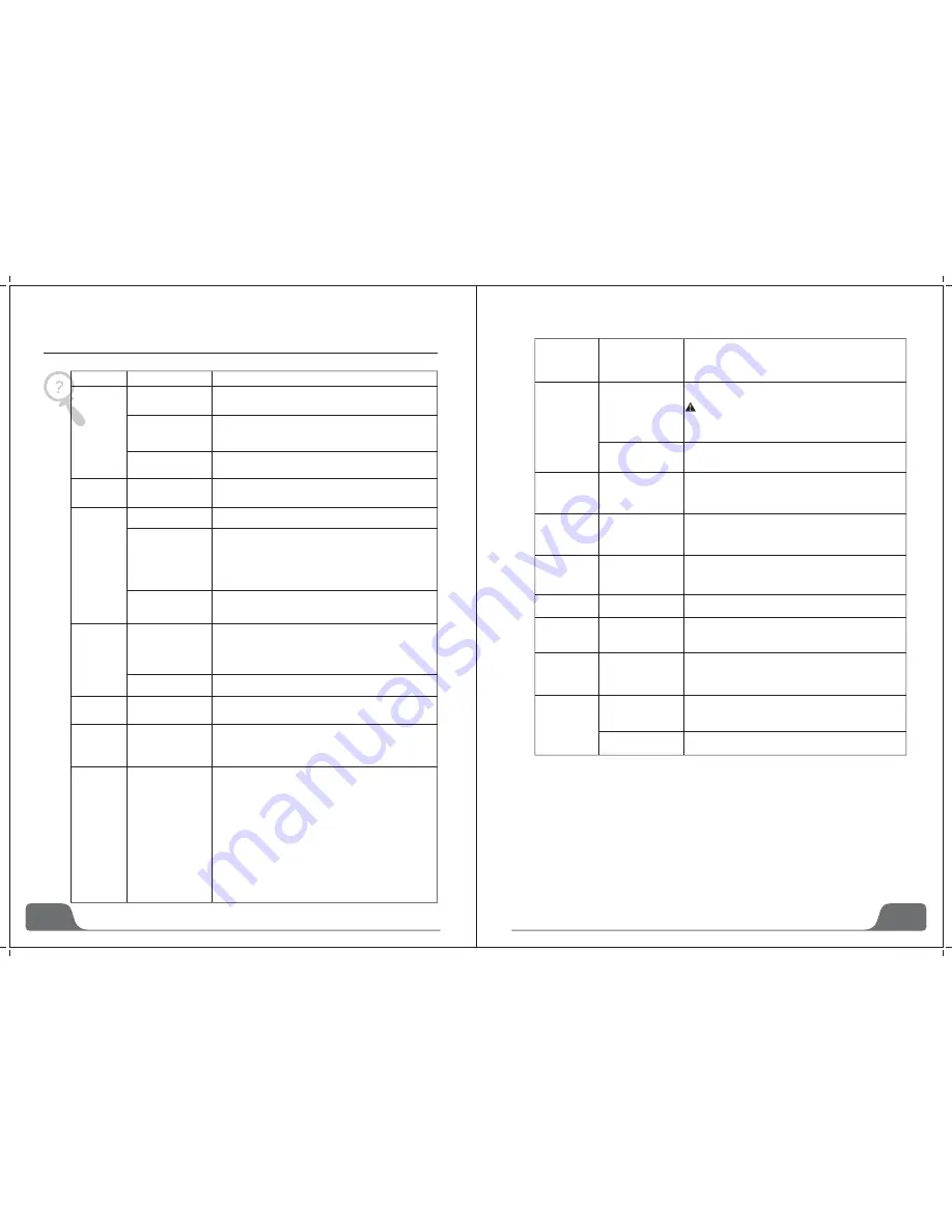 Parmco PD6-PSE-2 Installation And Operating Instructions Manual Download Page 13