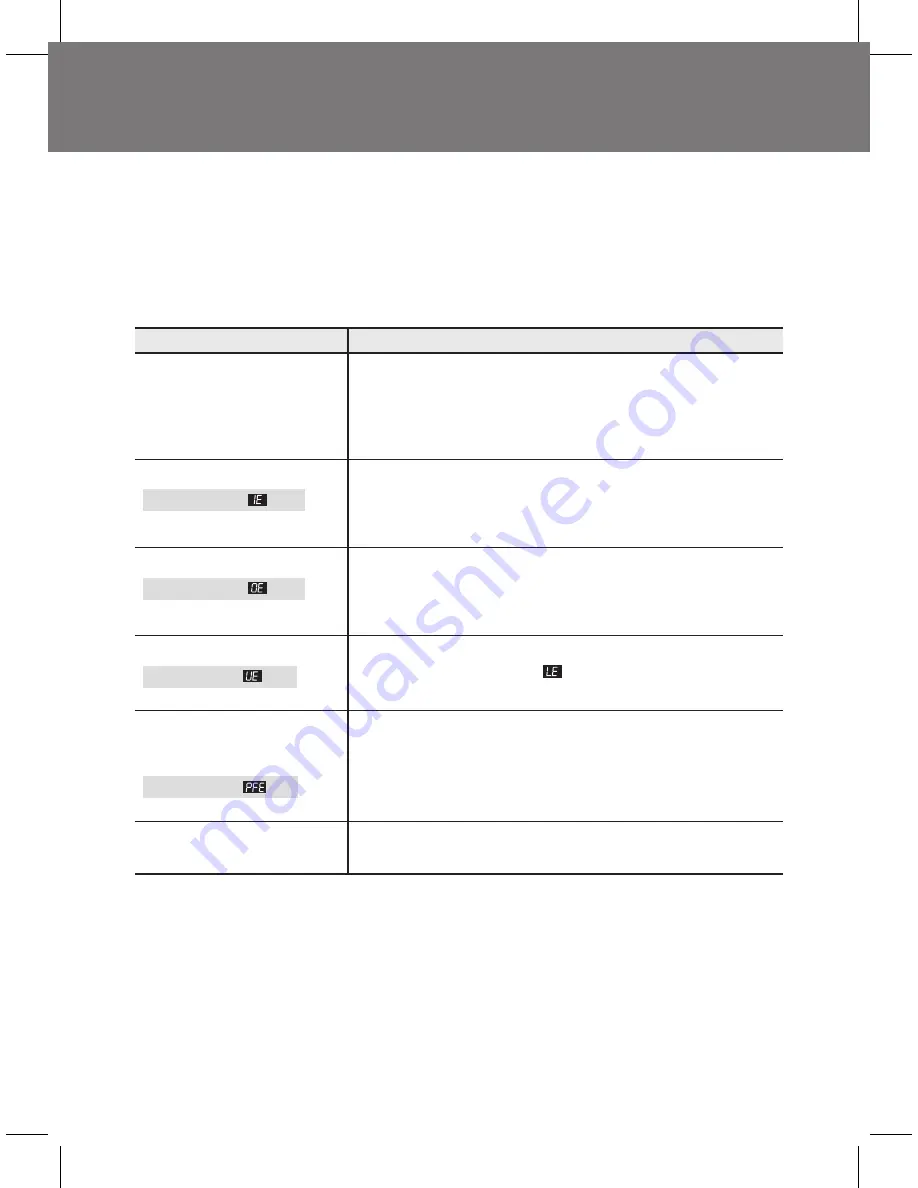 Parmco PW-F85-W Instruction Manual Download Page 26