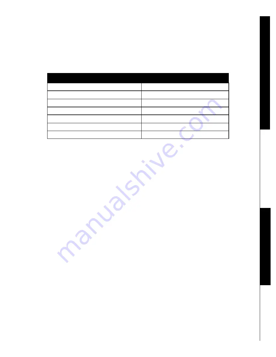 Paromax RAFAEL 55 User Manual & Maintenance Manual Download Page 21