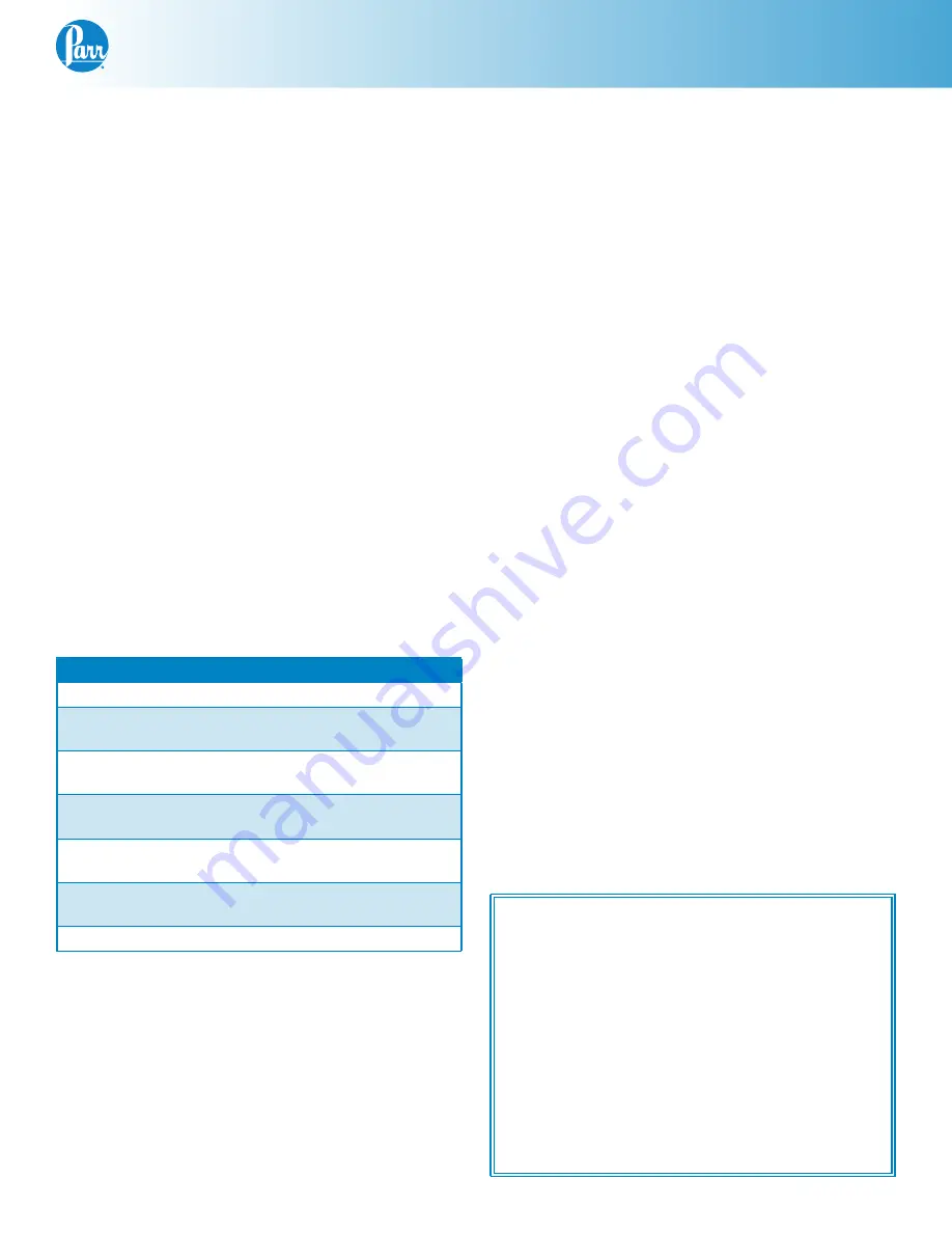 Parr Instrument 4703 Operating Instructions Manual Download Page 3