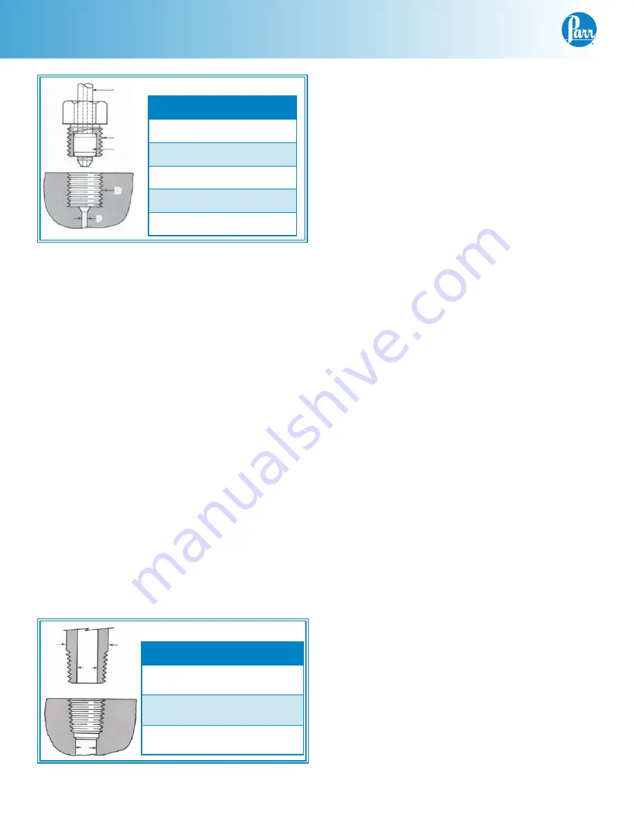 Parr Instrument 4703 Operating Instructions Manual Download Page 10