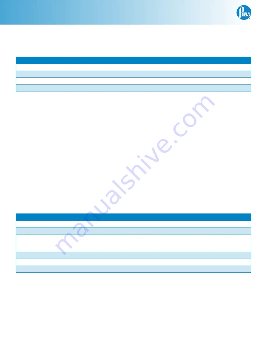 Parr Instrument 4703 Operating Instructions Manual Download Page 12