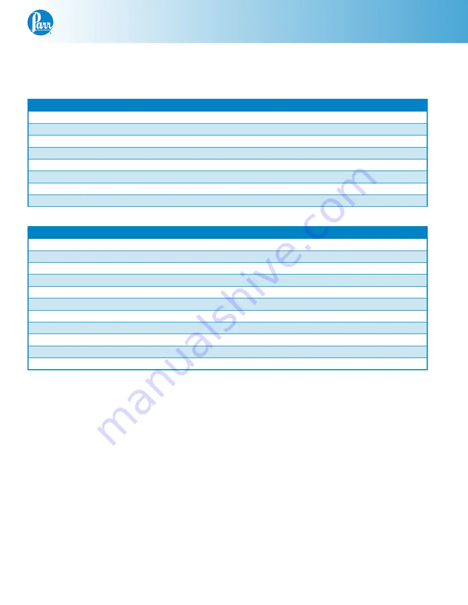 Parr Instrument 4703 Operating Instructions Manual Download Page 33