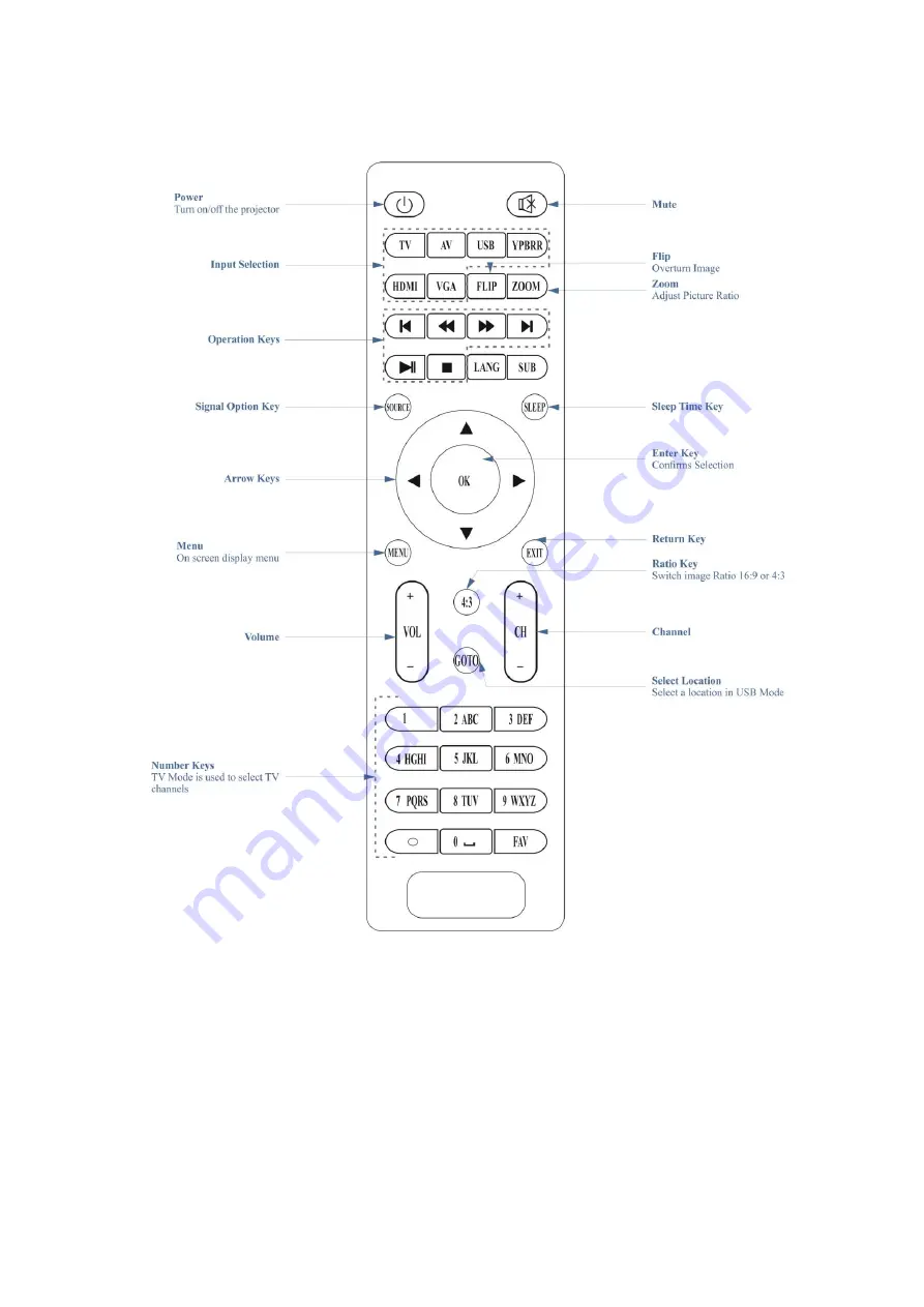 Parrot Products OP0475 Скачать руководство пользователя страница 11