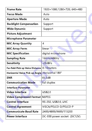 Parrot Products VC0004 User Manual Download Page 7