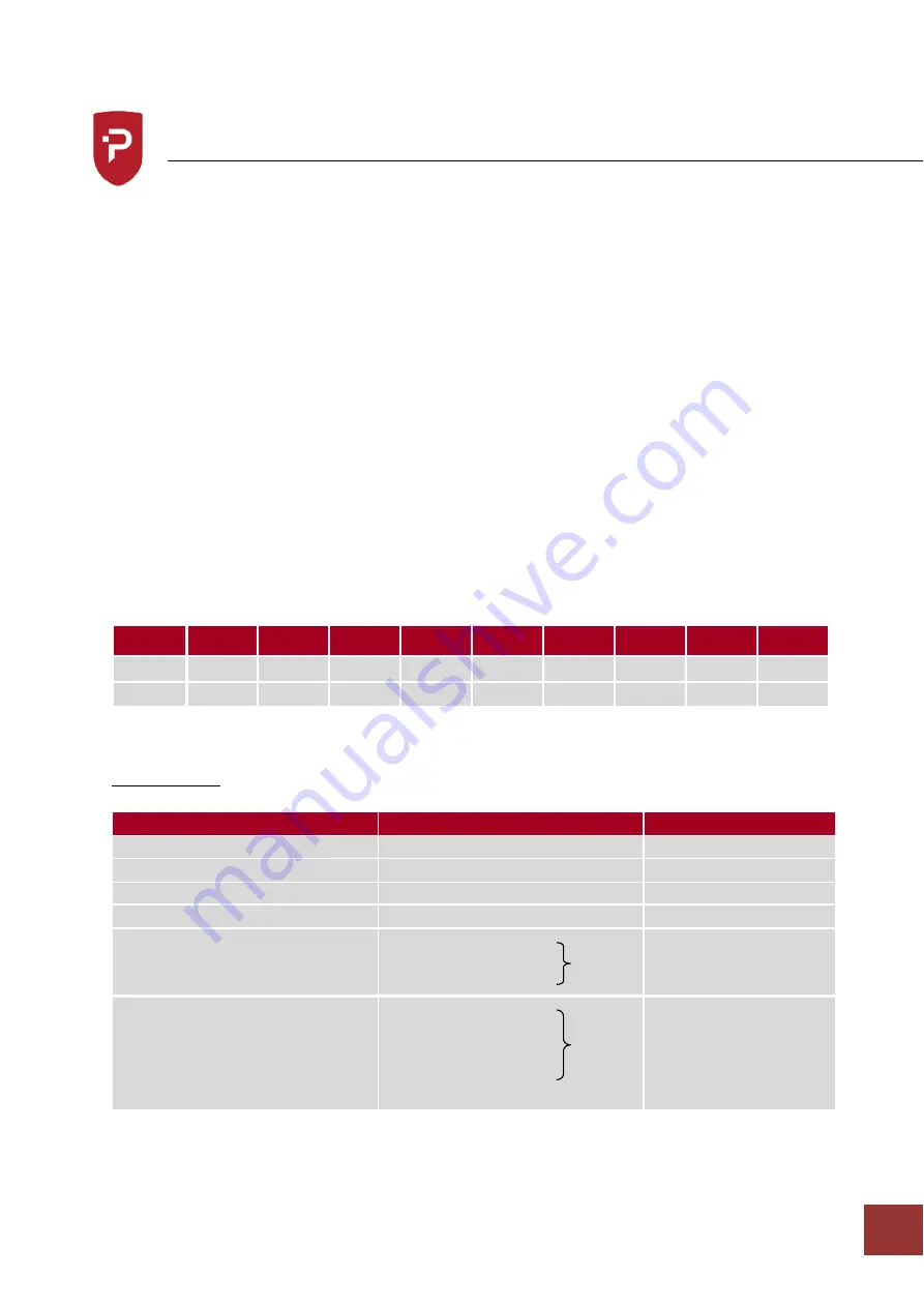 PARRY GB6 Product Instructions Download Page 9