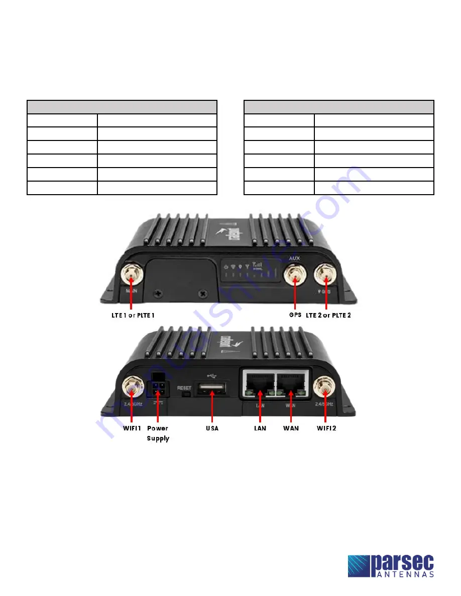 Parsec Technologies Beagle G Installation Instructions Manual Download Page 7