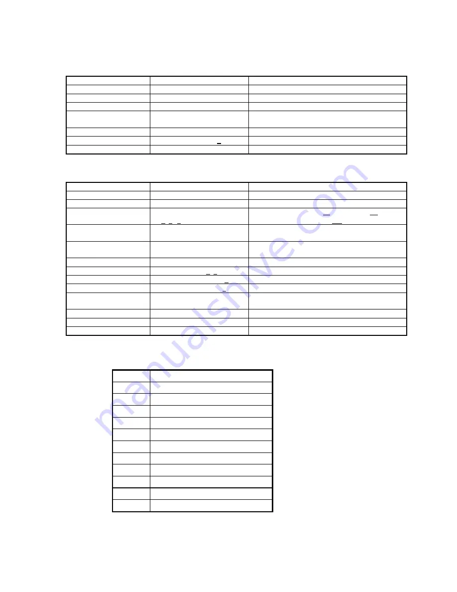 Partner CD-3220 Manual Download Page 15