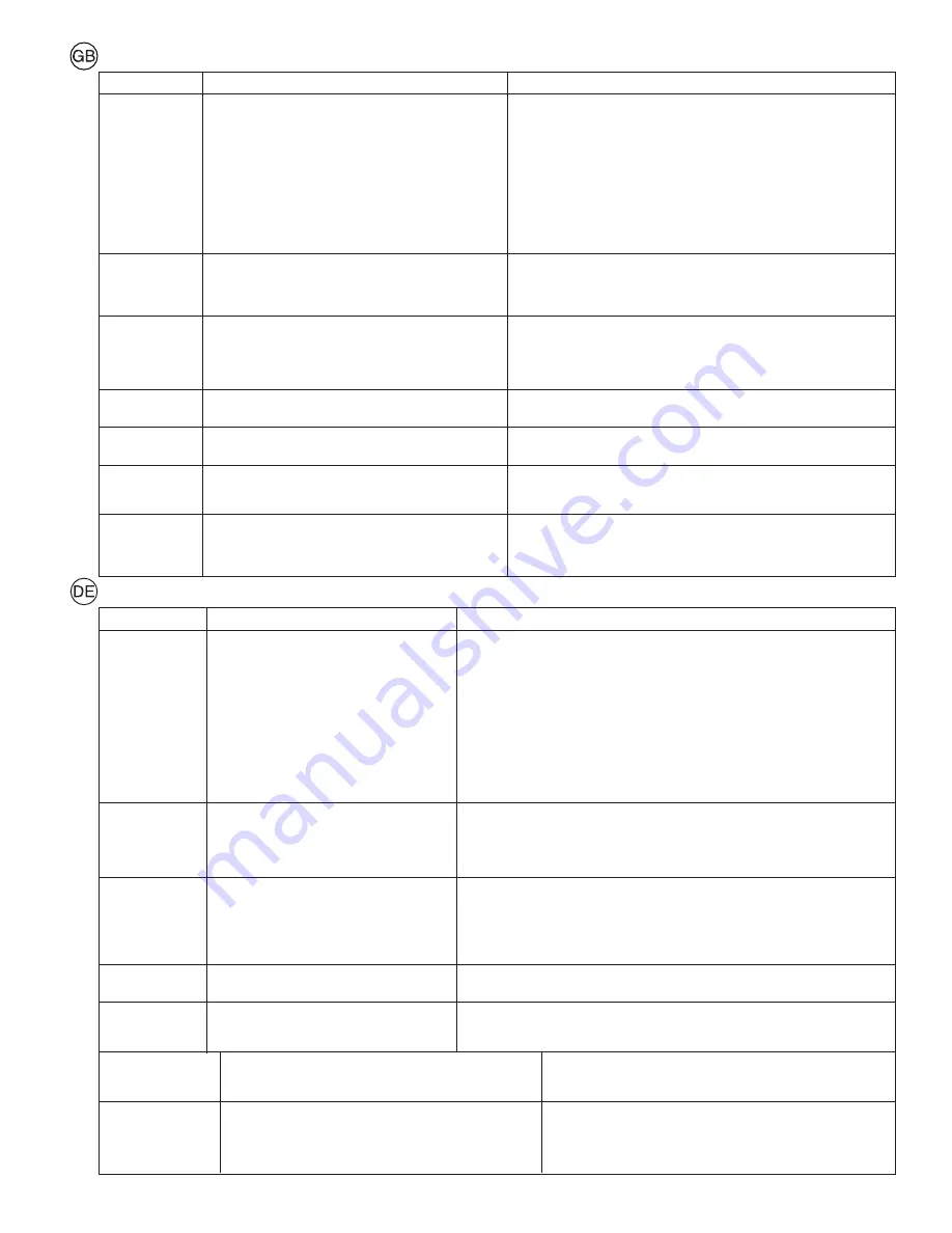 Partner psb27 Instruction Manual Download Page 59