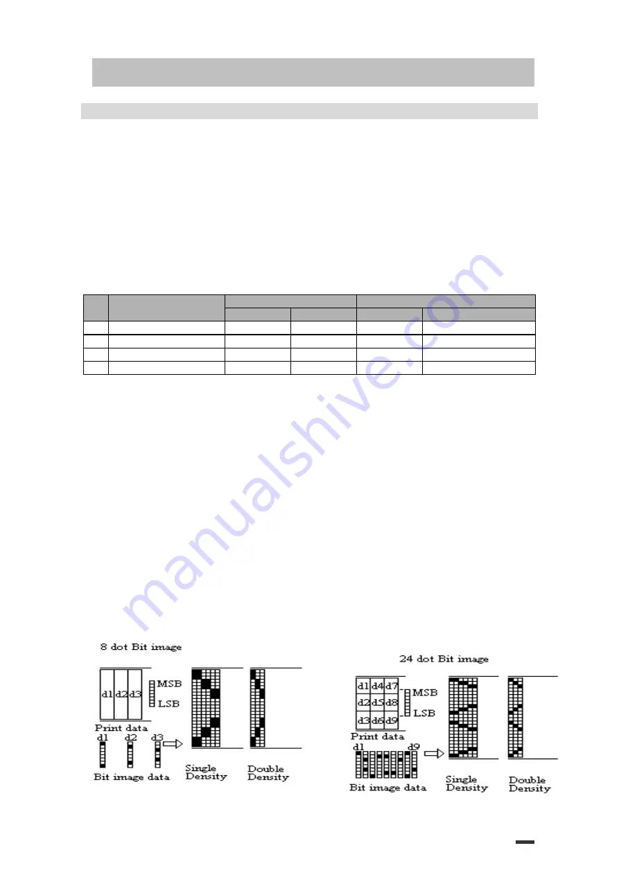 Partner RP-330 Technical Manual Download Page 33