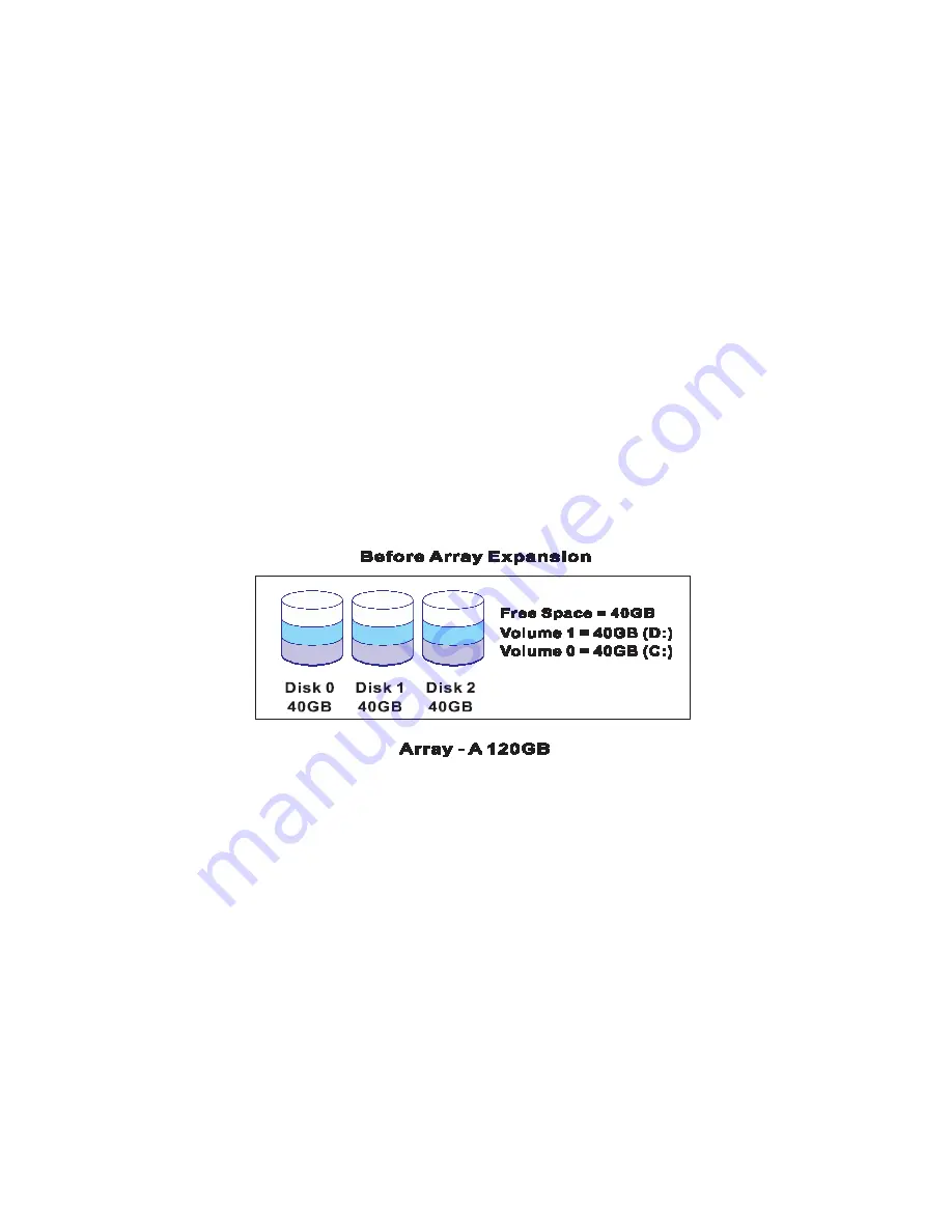 Partners Data Systems SurfRAID TRITON16S3 User Manual Download Page 18