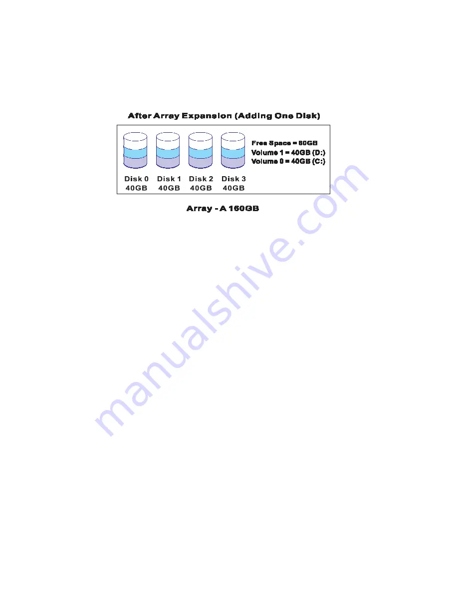 Partners Data Systems SurfRAID TRITON16S3 User Manual Download Page 19