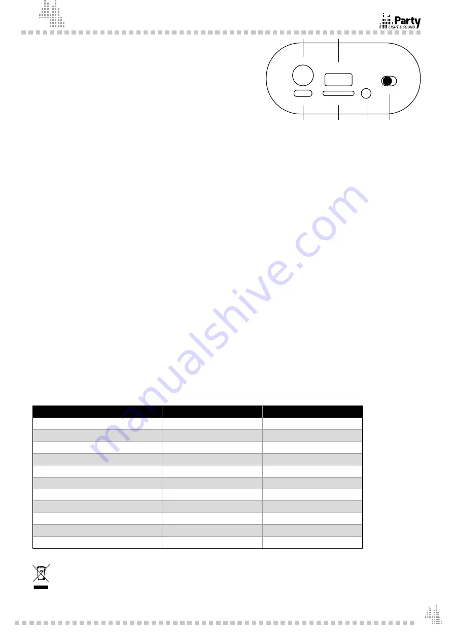 Party Light & Sound 10-5536PLS User Manual Download Page 9