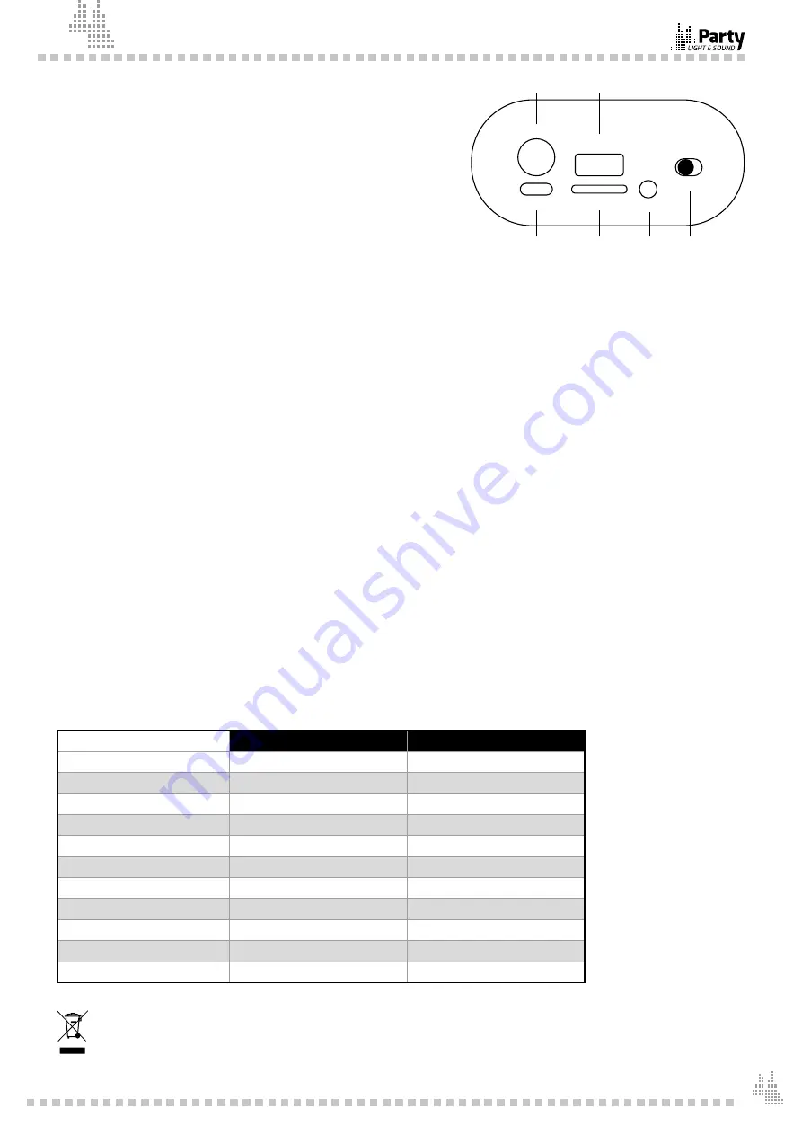 Party Light & Sound 10-5536PLS User Manual Download Page 15