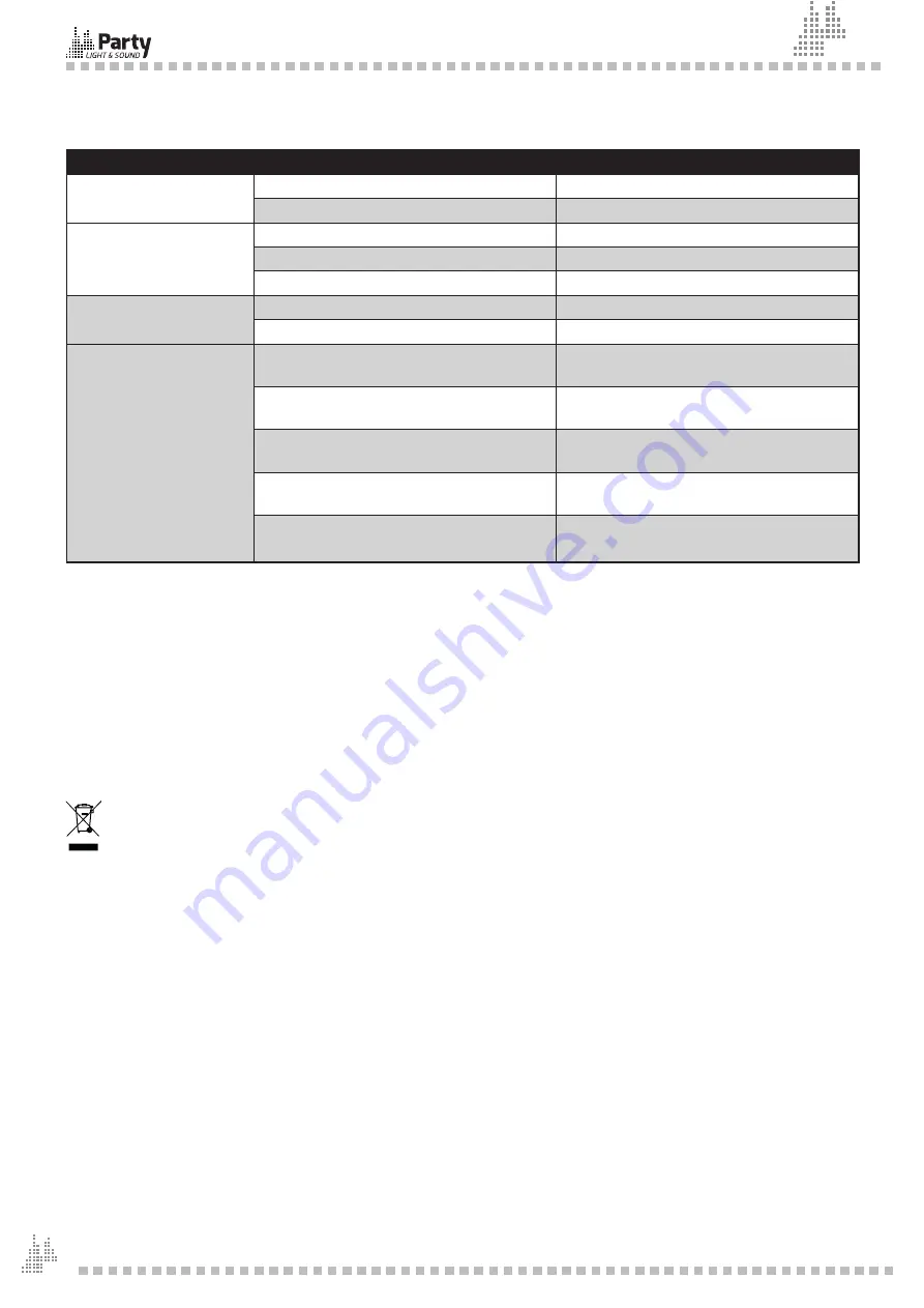 Party Light & Sound 15-6114PLS User Manual Download Page 6