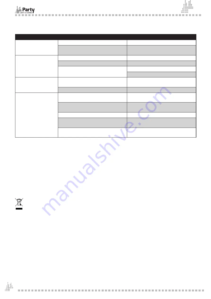 Party Light & Sound 15-6114PLS User Manual Download Page 18