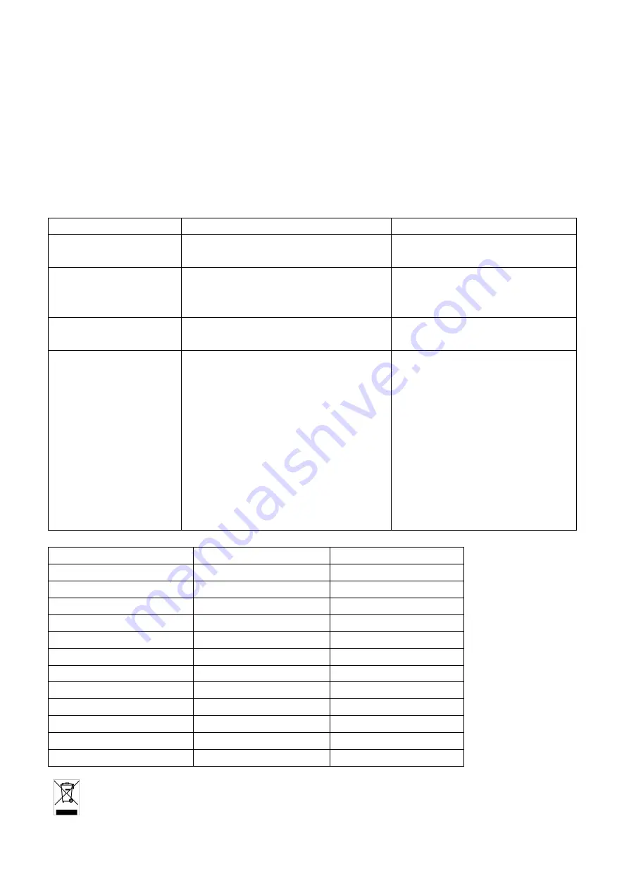 Party Light & Sound PARTY-12LED Instruction Manual Download Page 6