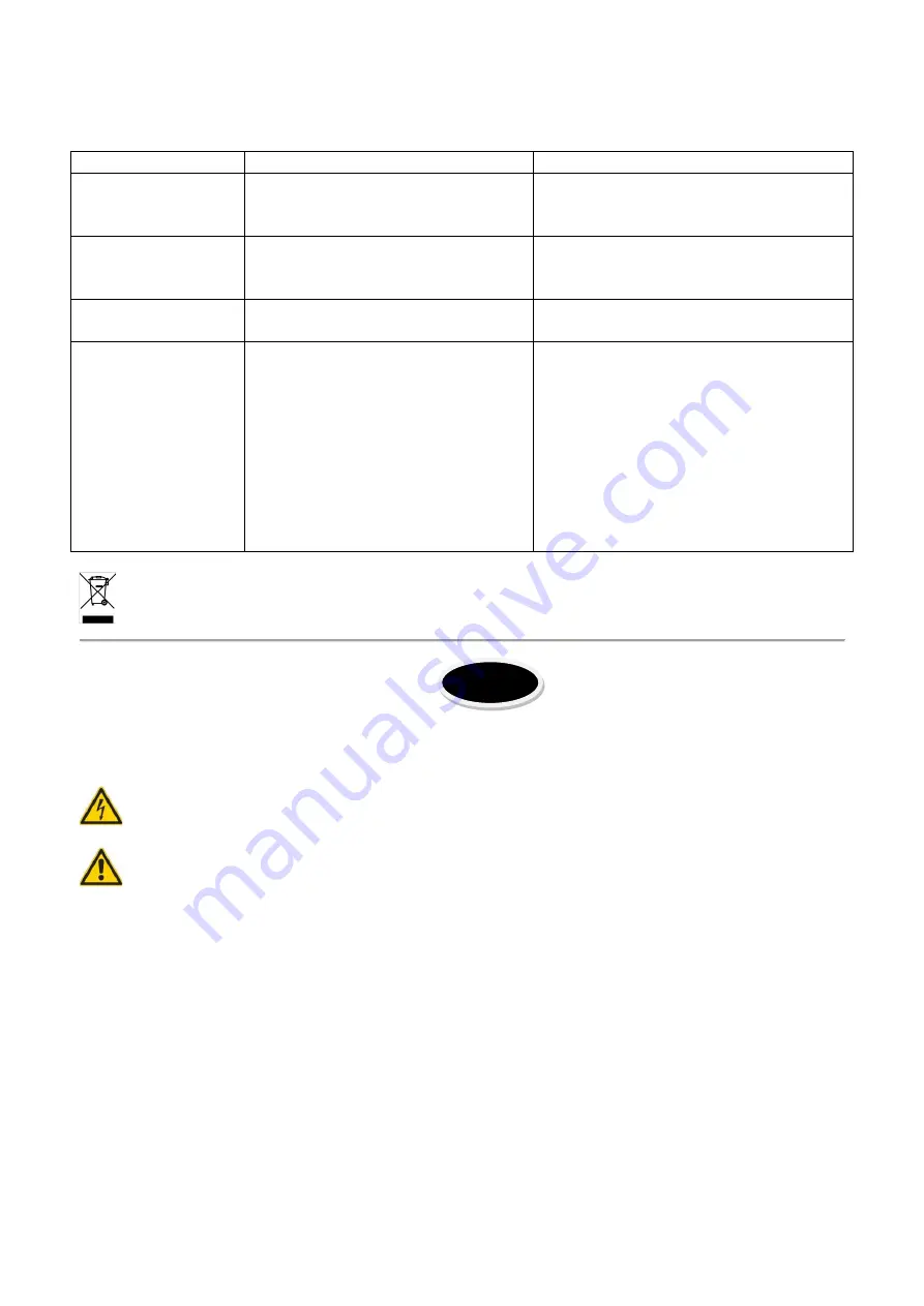 Party Light & Sound PARTY-6LED Instruction Manual Download Page 8