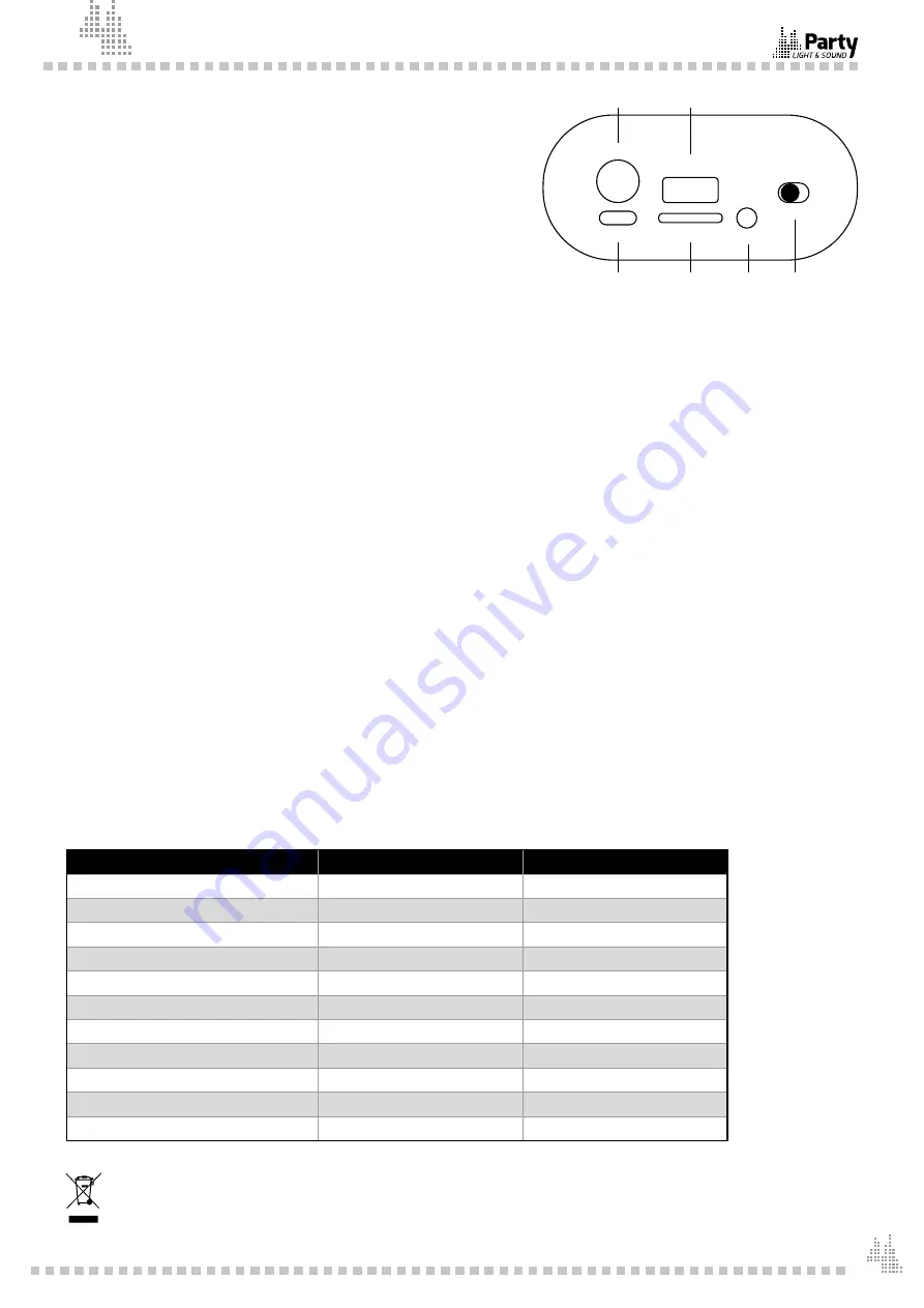 Party Light & Sound PARTY-STREET1 Скачать руководство пользователя страница 5