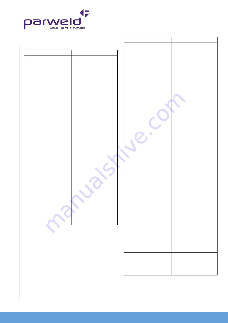 Parweld XTM 304C Скачать руководство пользователя страница 10