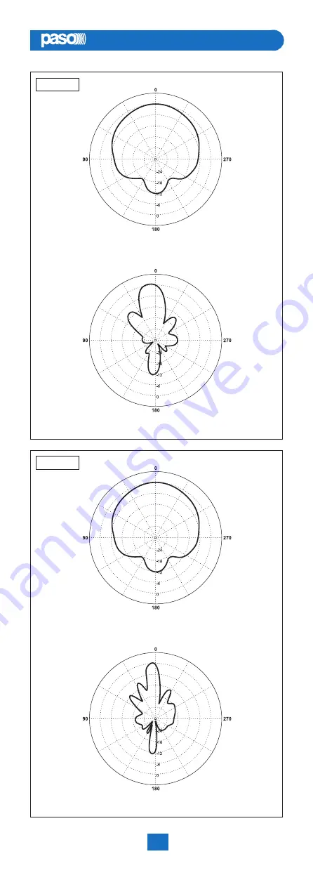 Paso C400 Series Instructions For Use Manual Download Page 9