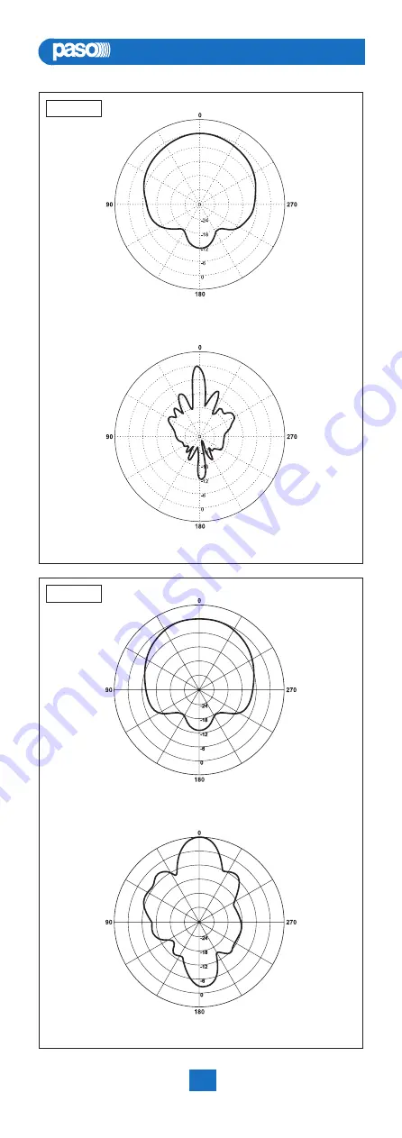 Paso C400 Series Instructions For Use Manual Download Page 10