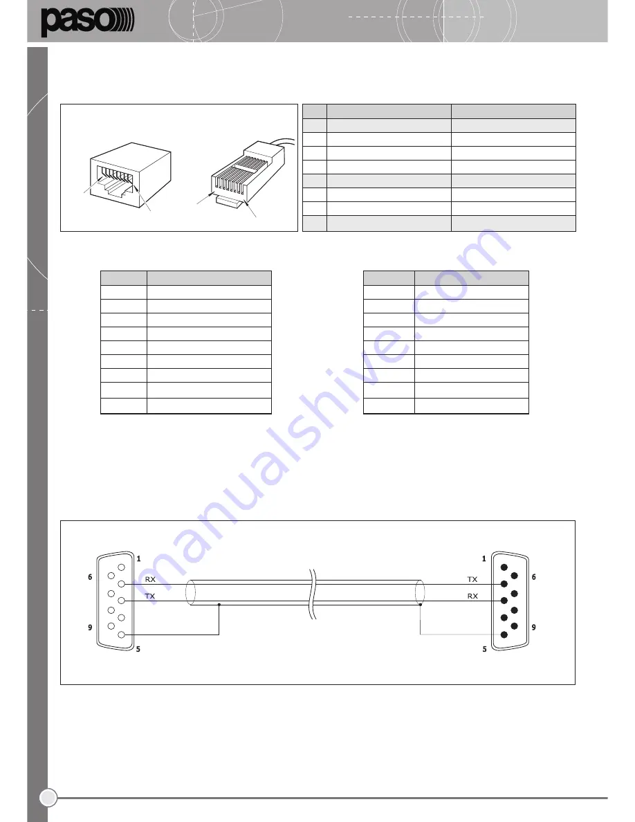 Paso CS2080 Instructions For Use Manual Download Page 32