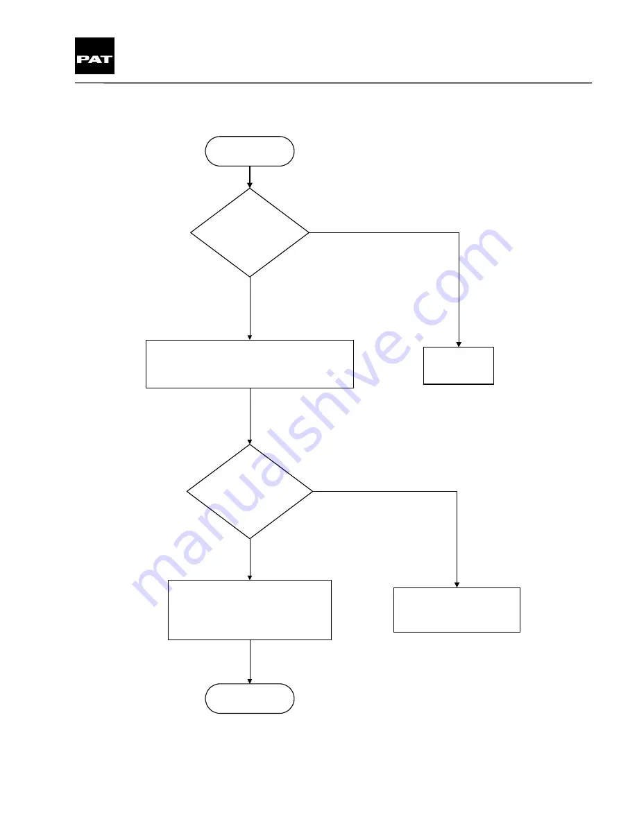 PAT DS350 G Troubleshooting Manual Download Page 53