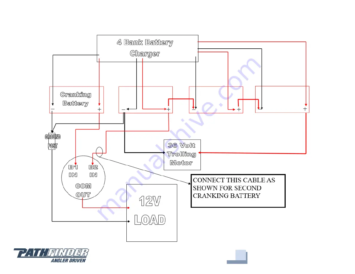 PATHFINDER 2600 HPS Owner'S Manual Download Page 24