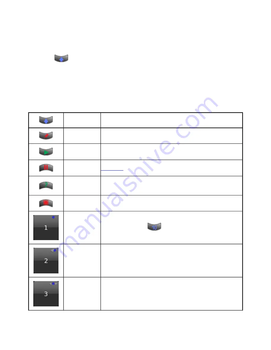 Pathway connectivity solutions Cognito 2 User Manual Download Page 109