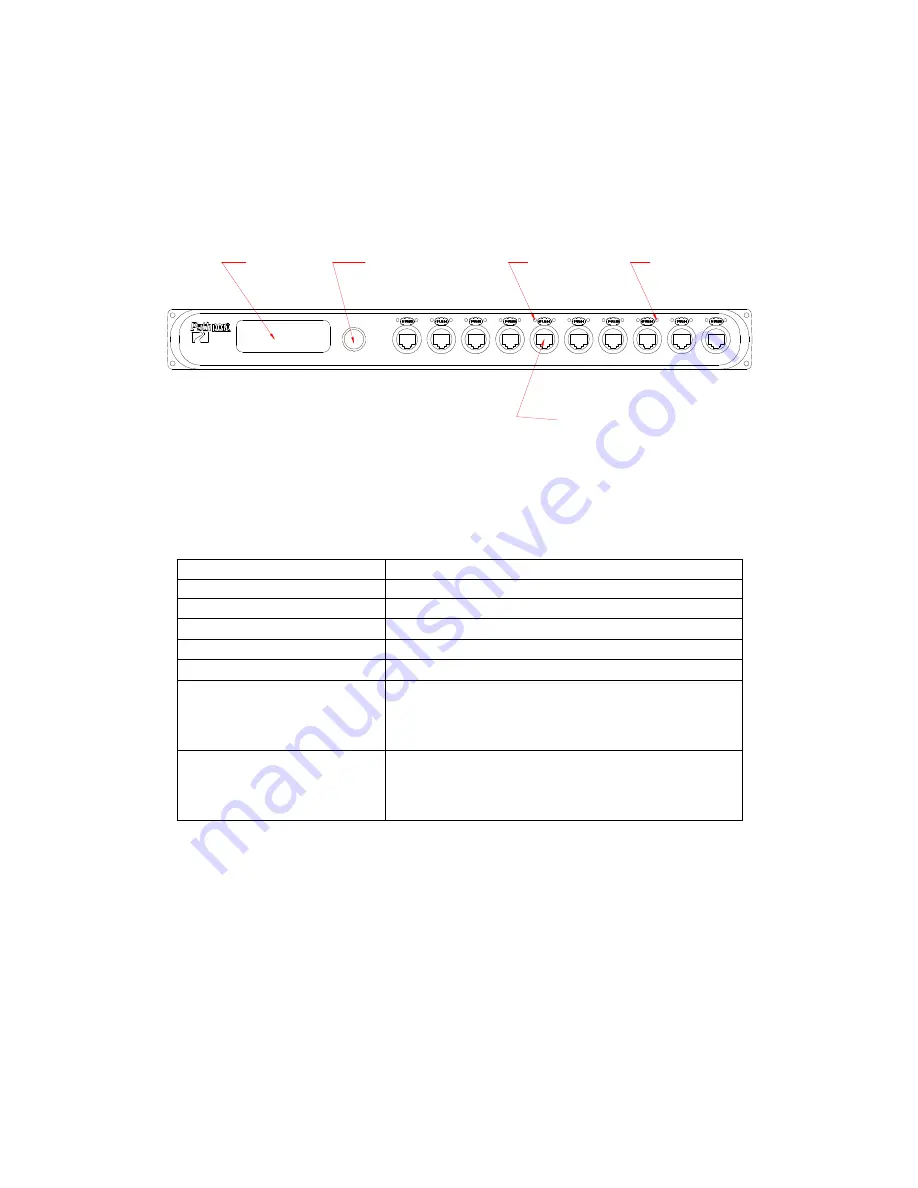 Pathway connectivity solutions Pathport VIA 6730 User Manual And Manual Download Page 4