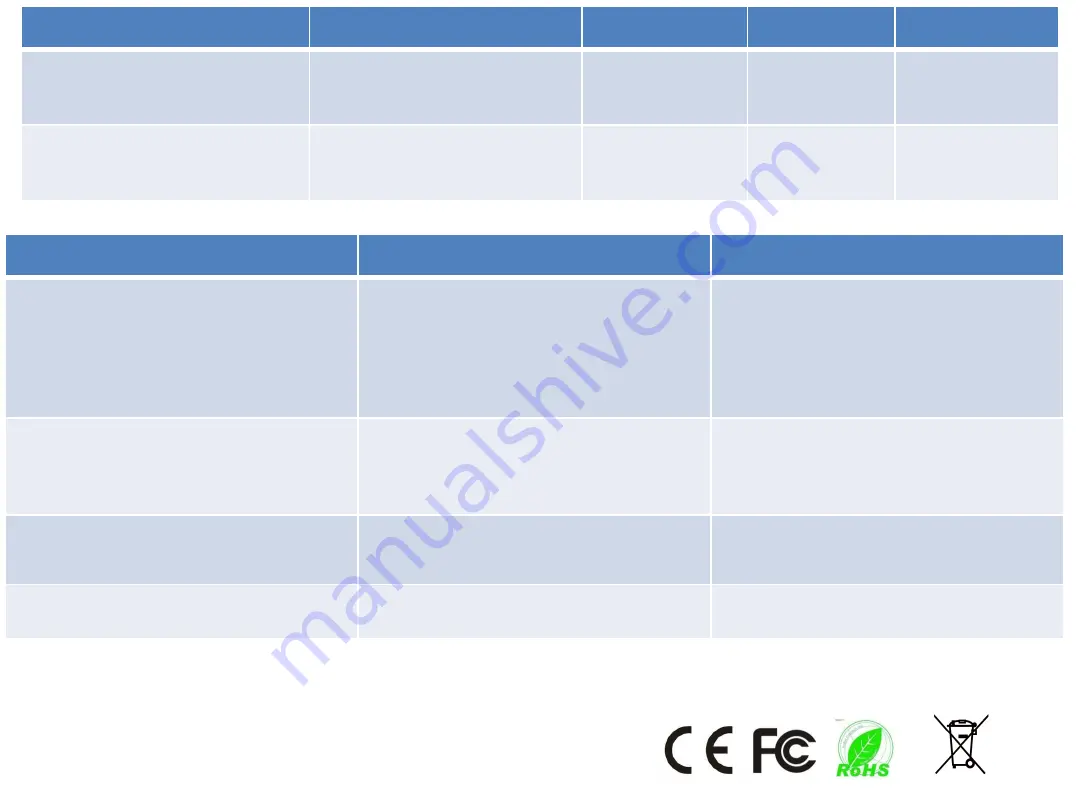 Patpet 772S User Manual Download Page 9