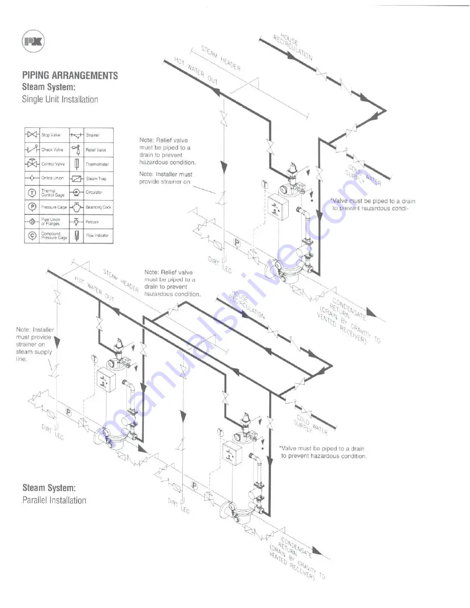 Patterson-Kelley P-K Compact Operating And Maintenance Instructions Manual Download Page 4