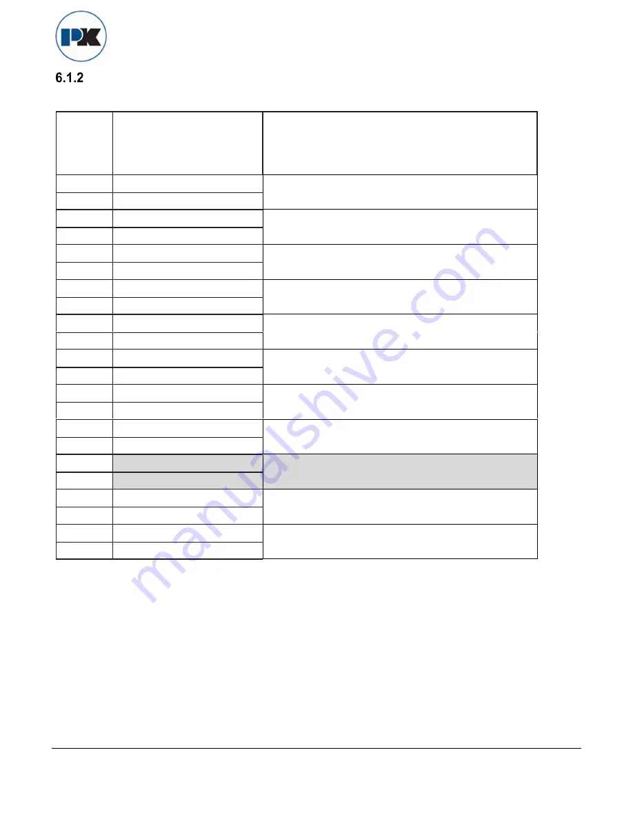 Patterson-Kelley SOLIS SL-1500 Installation & Owner'S Manual Download Page 78