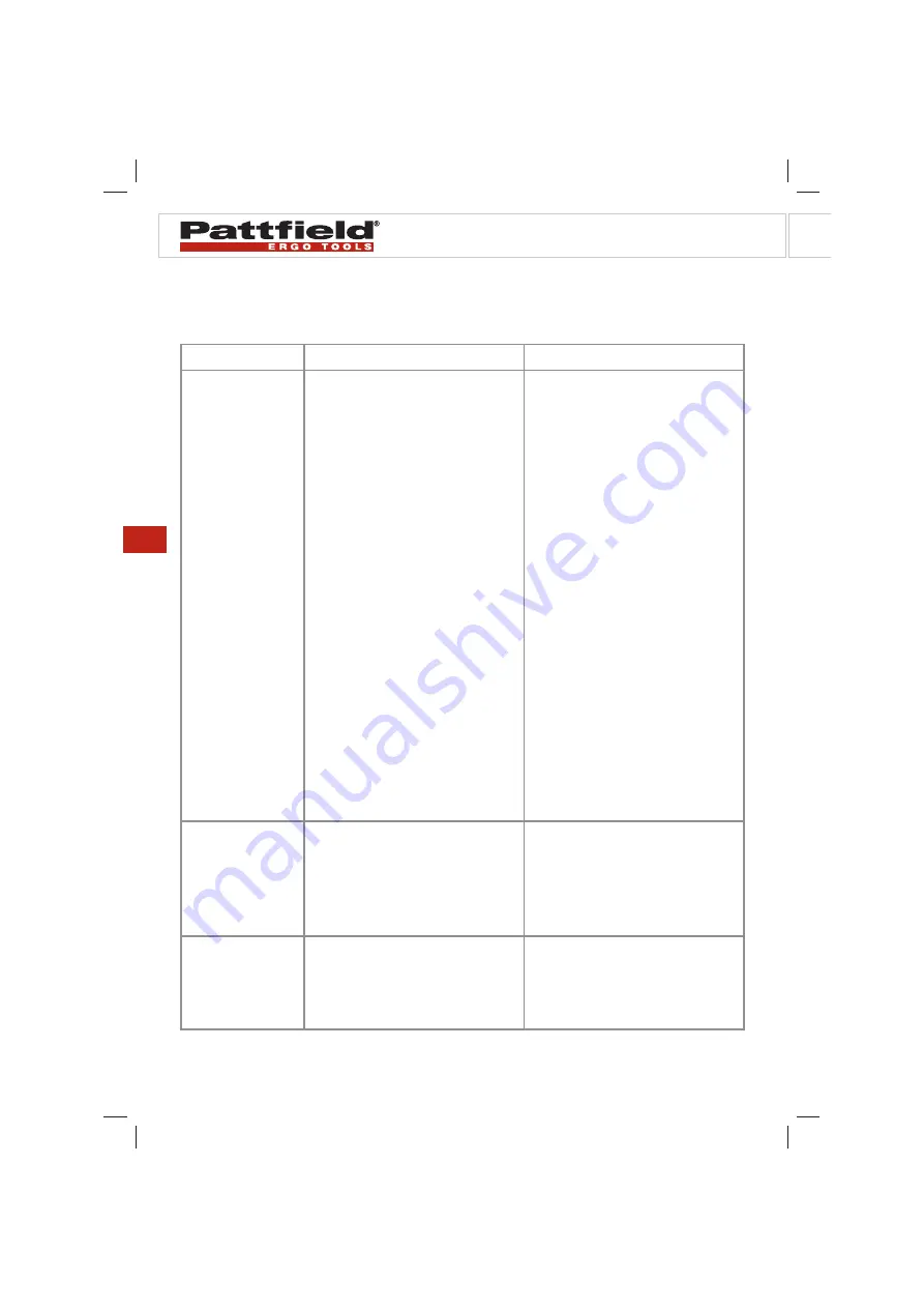 Pattfield Ergo Tools 5599906 Скачать руководство пользователя страница 58