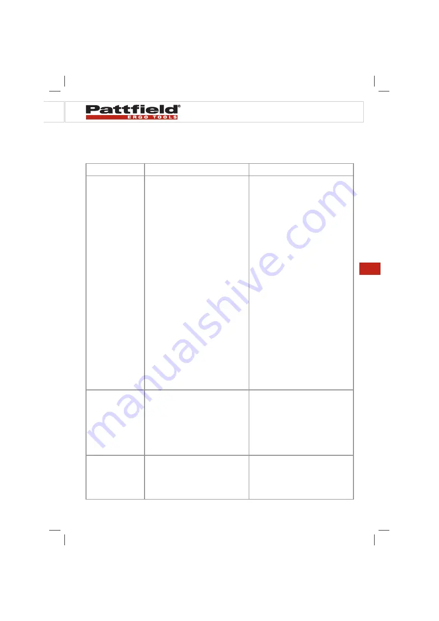 Pattfield Ergo Tools 5599906 Скачать руководство пользователя страница 85