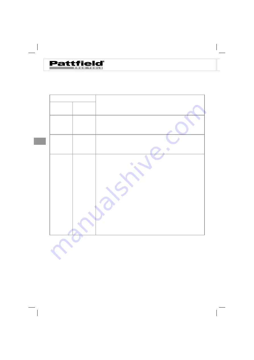 Pattfield Ergo Tools BASIC PE-AHS 18 Li Translation Of The Original Instructions Download Page 26