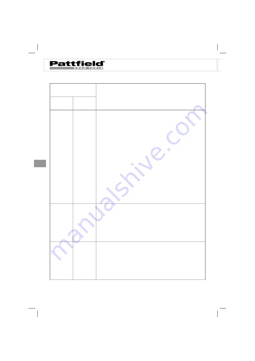 Pattfield Ergo Tools BASIC PE-ALB 18 Li Translation Of The Original Instructions Download Page 98