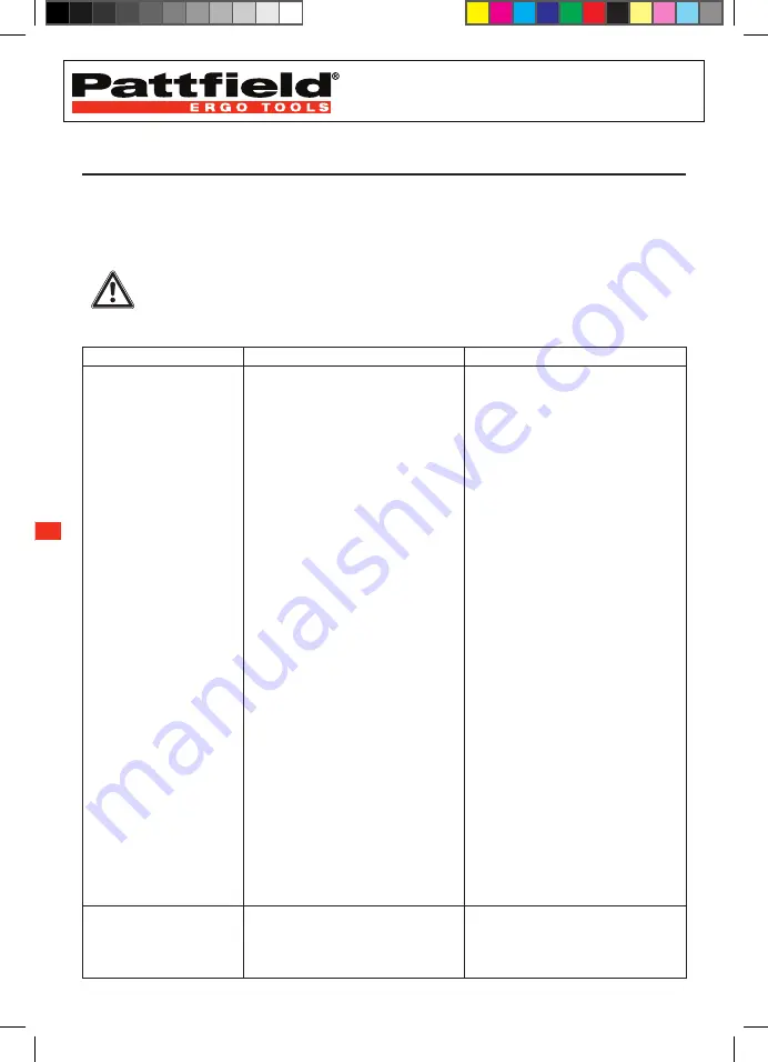 Pattfield Ergo Tools k600-1 BS Original Instructions Manual Download Page 170