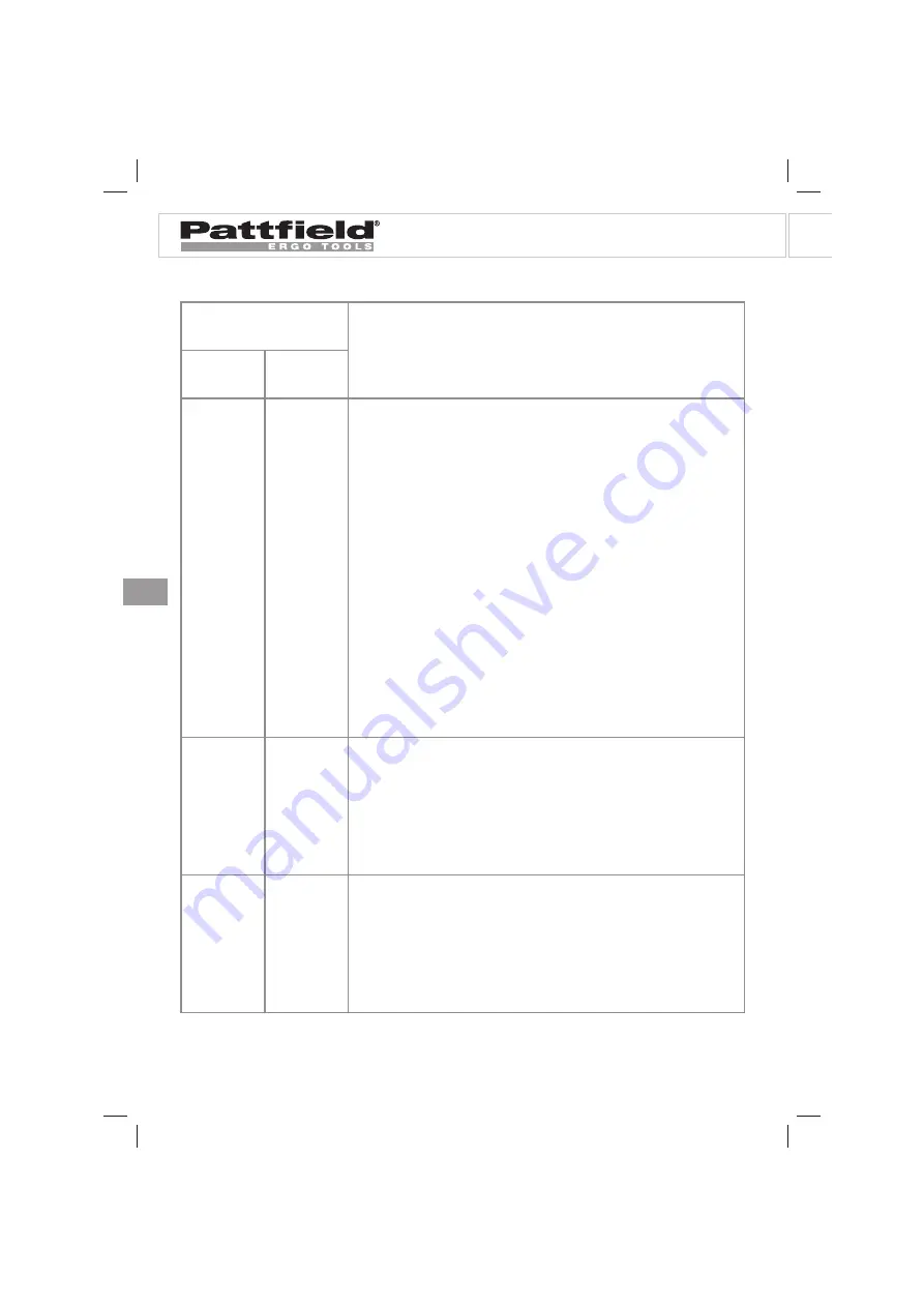 Pattfield Ergo Tools PE-AFR 18 Li Translation Of The Original Instructions Download Page 106