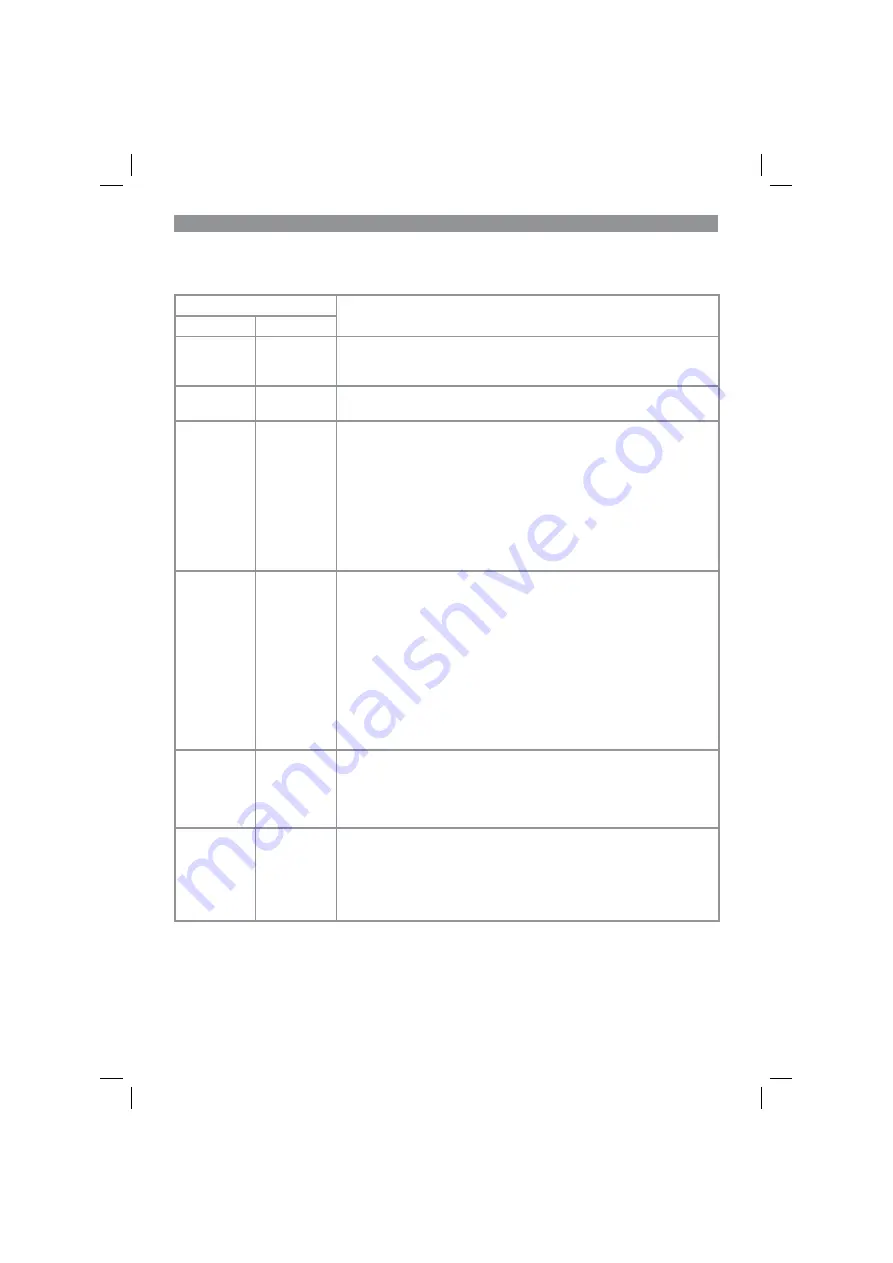 Pattfield Ergo Tools PE-AHS 18 Li Starter Kit-Solo Operating Instructions Manual Download Page 30