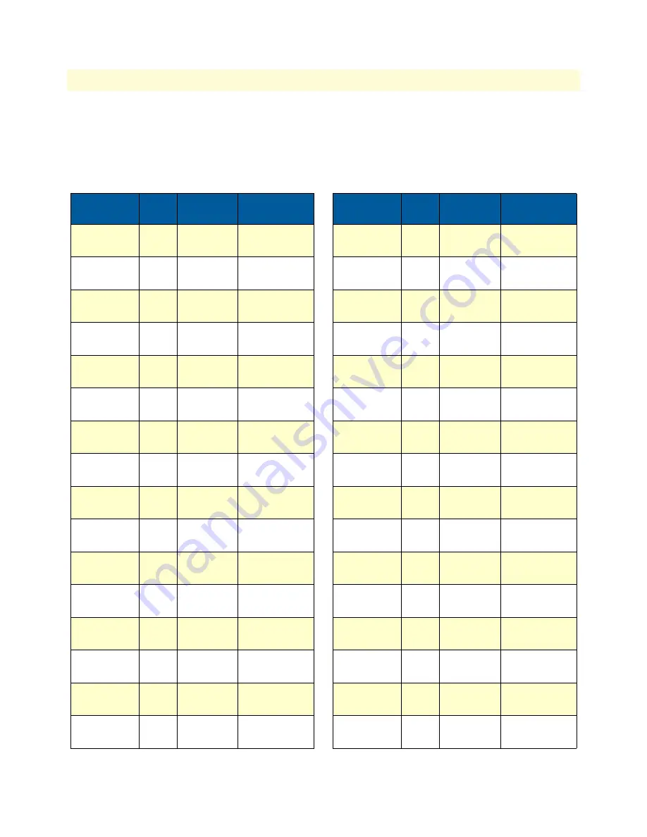 Patton electronics ForeFront 2616RC Getting Started Manual Download Page 27