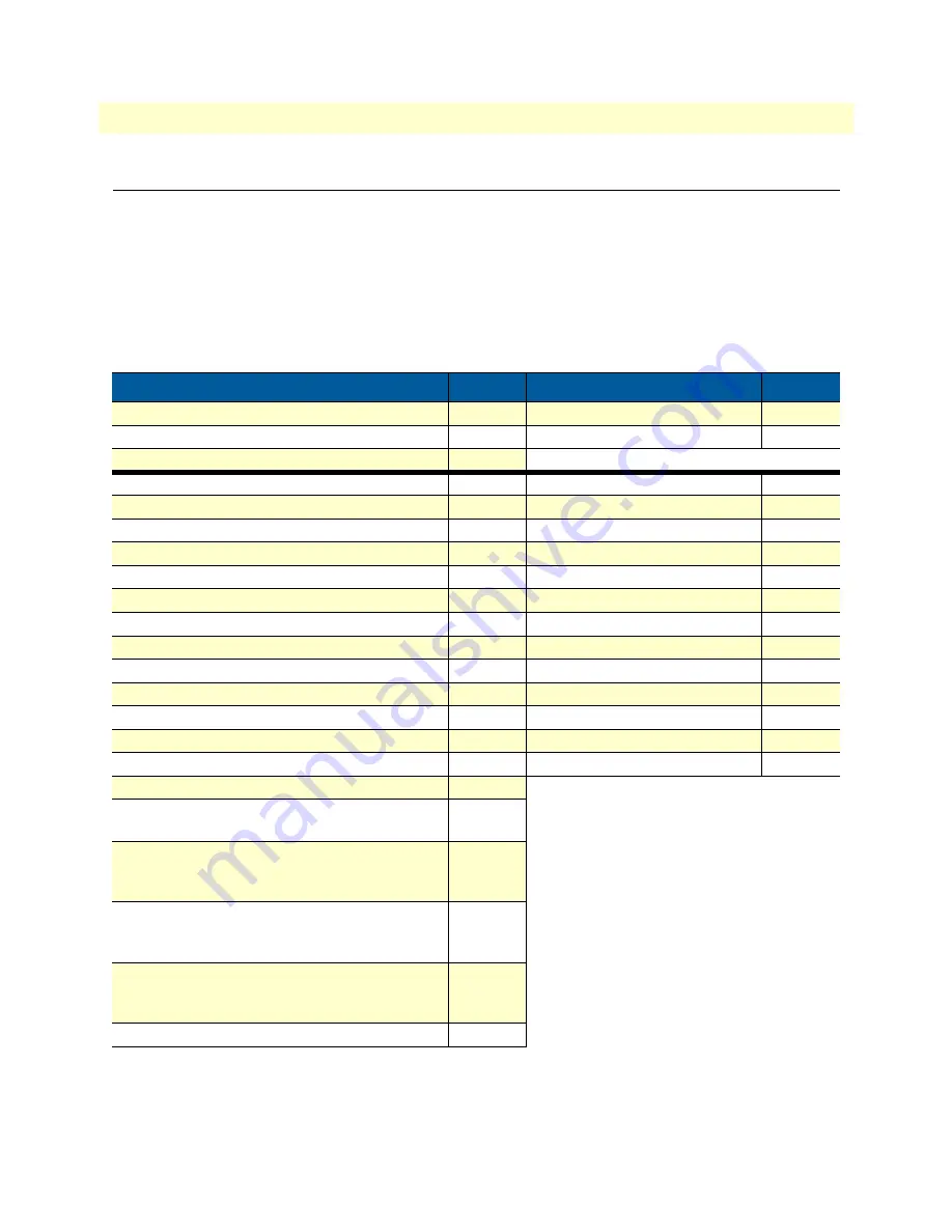 Patton electronics SL4020 User Manual Download Page 97