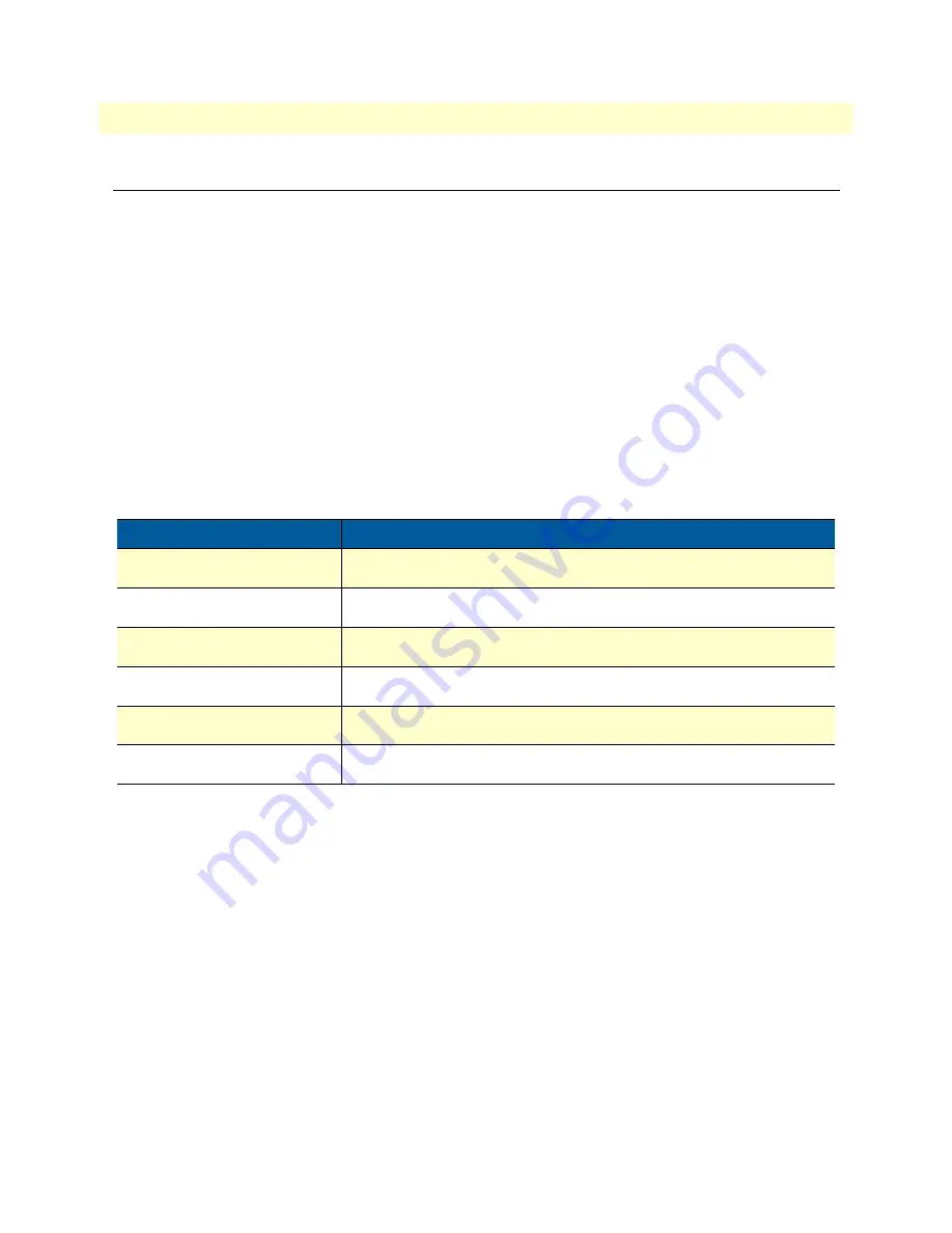 Patton electronics SmartNode 4170 User Manual Download Page 22