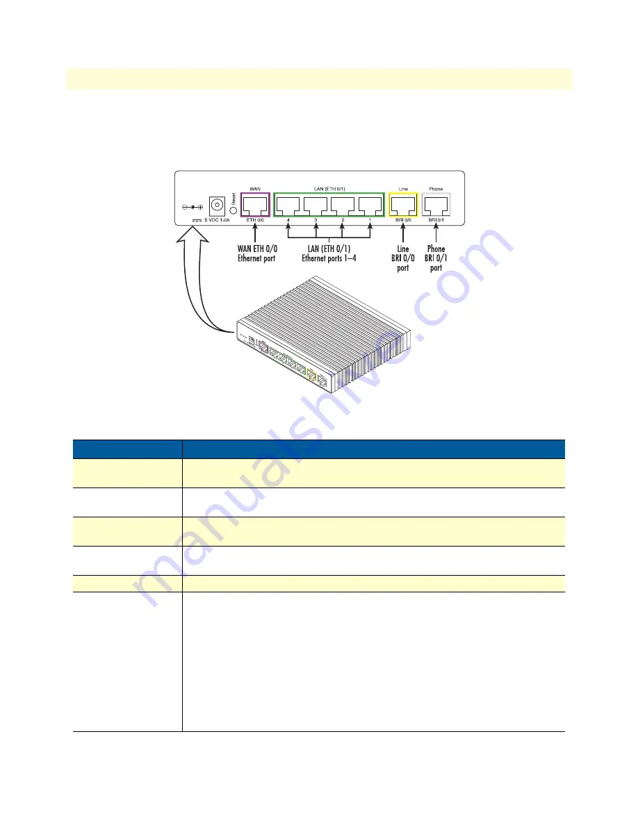 Patton electronics SMARTNODE 4552 Скачать руководство пользователя страница 15