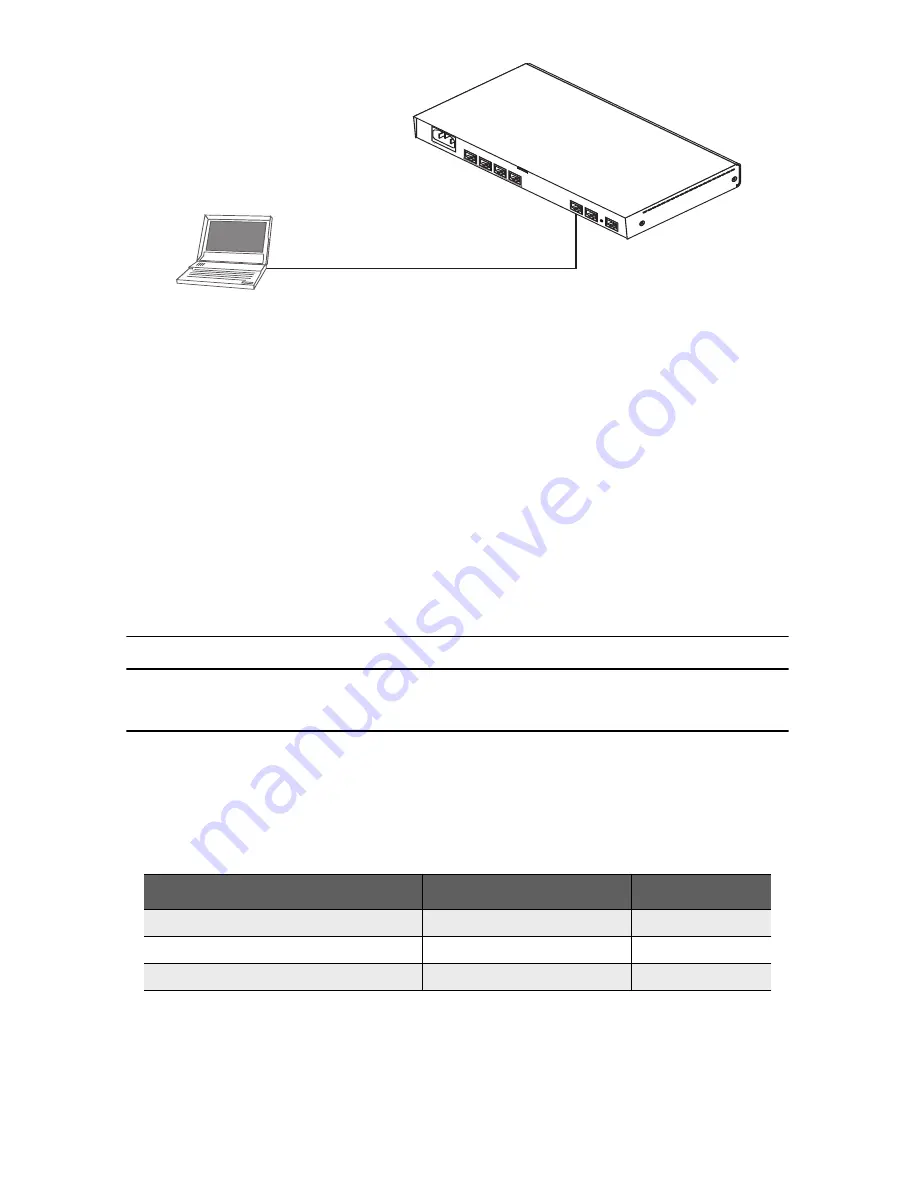 Patton electronics SmartNode 4960 Series Quick Start Manual Download Page 3