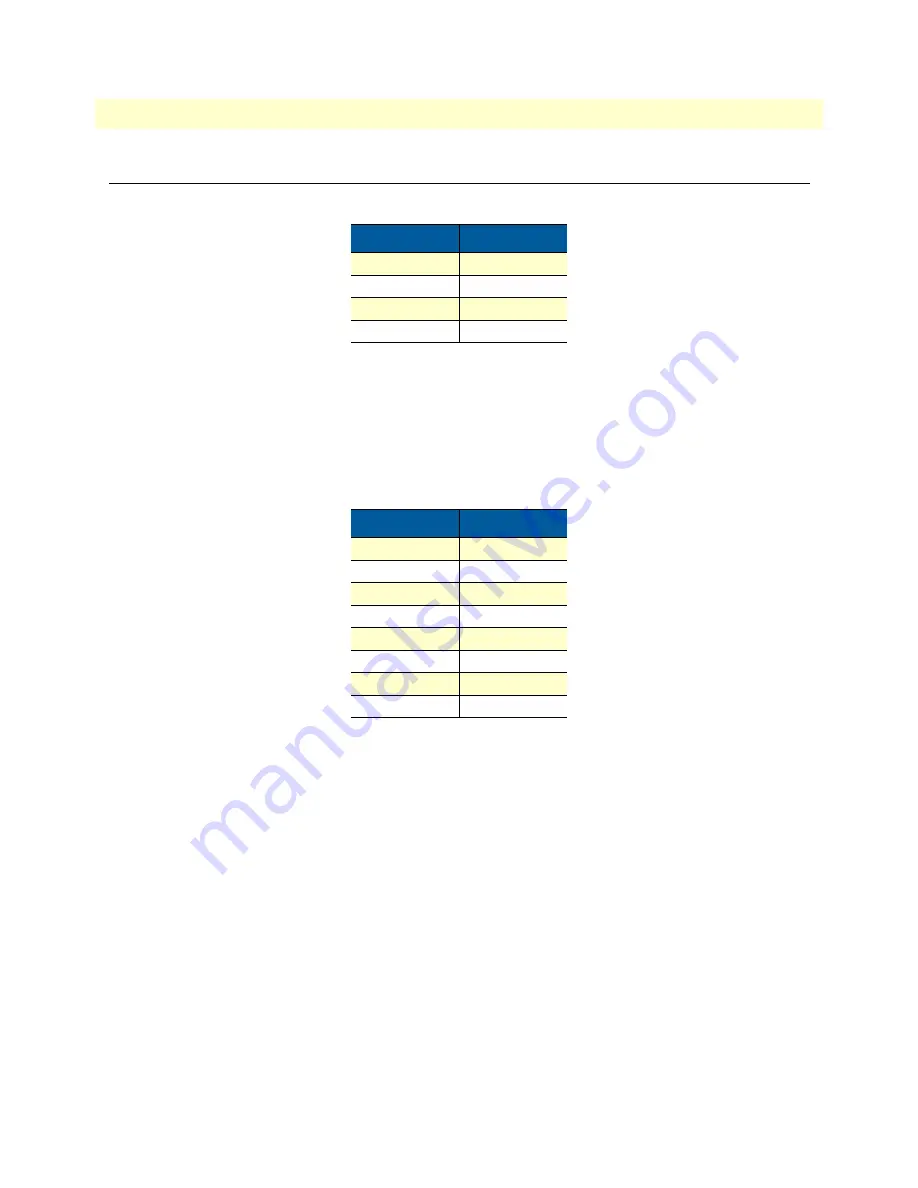 Patton EdgeRoute 6081RC User Manual Download Page 46