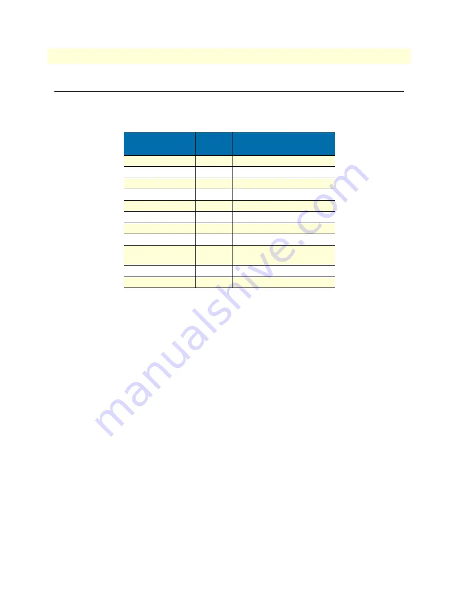 Patton IPLink 2603 Series User Manual Download Page 76